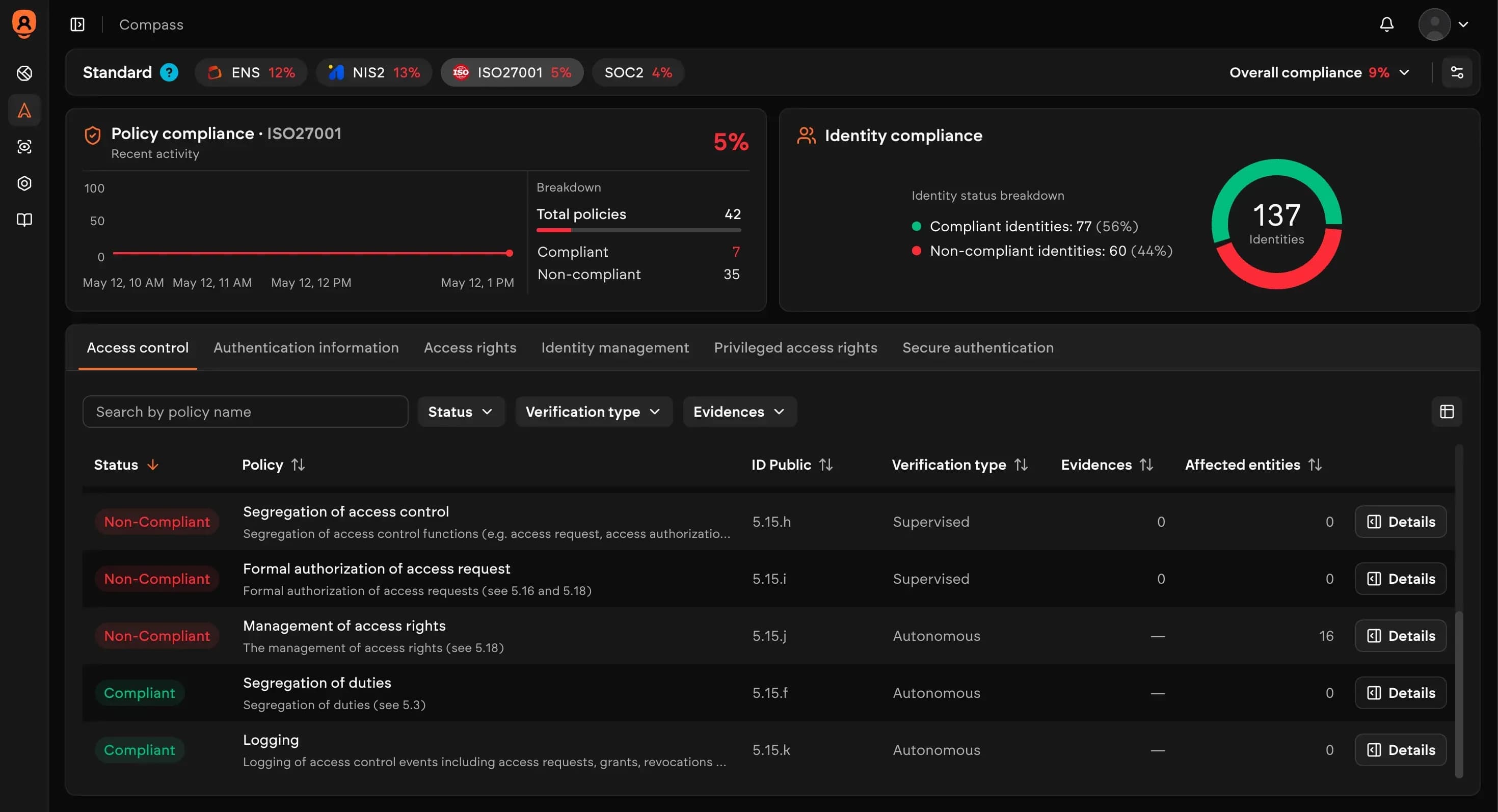 From point-in-time audits to continuous compliance