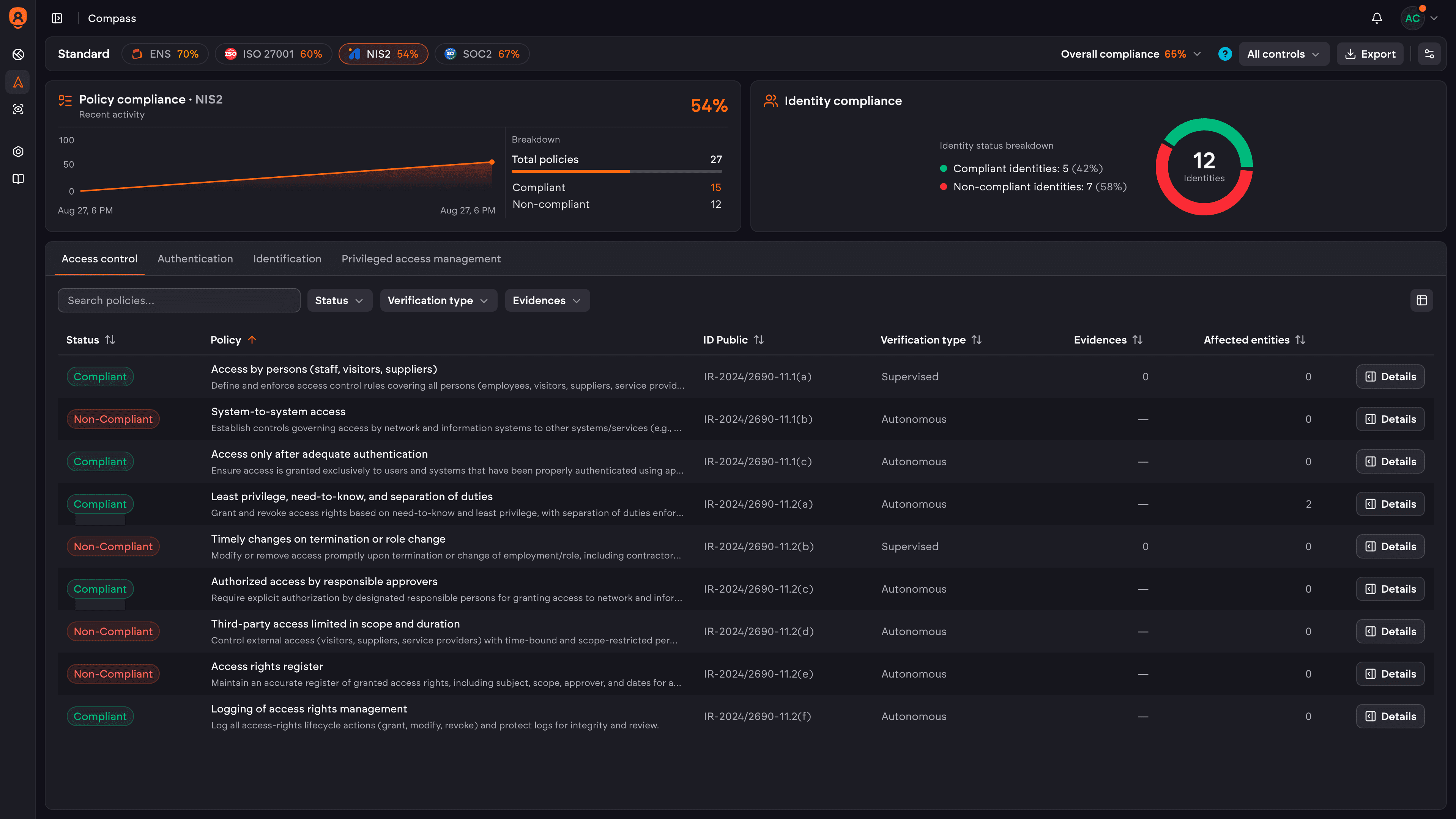 Compass — multi-framework compliance and identity compliance status